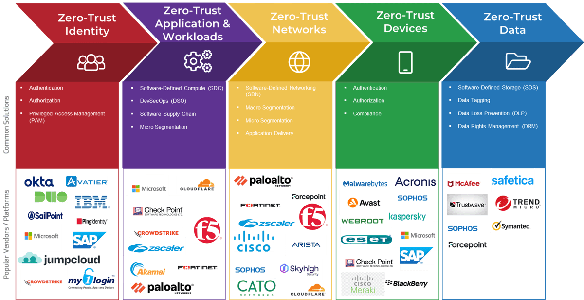 Resilience Specialist Tymans Group Build a Zero Trust Roadmap